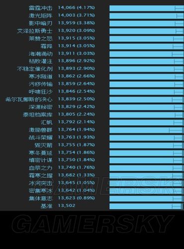 魔兽世界黑冰是什么？新手必看武器详解来了！