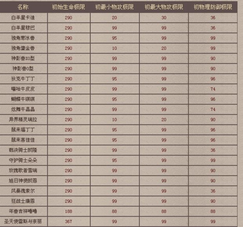 魔域合宝宝外挂哪个好？对比几款热门辅助！