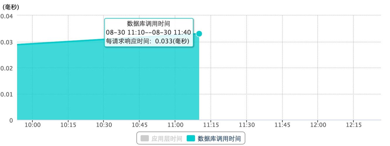 魔兽争霸apm测试器怎么用？手把手教你操作！