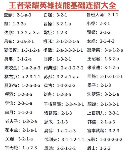英雄大作战0.75连招怎么放？高手教你轻松上手！