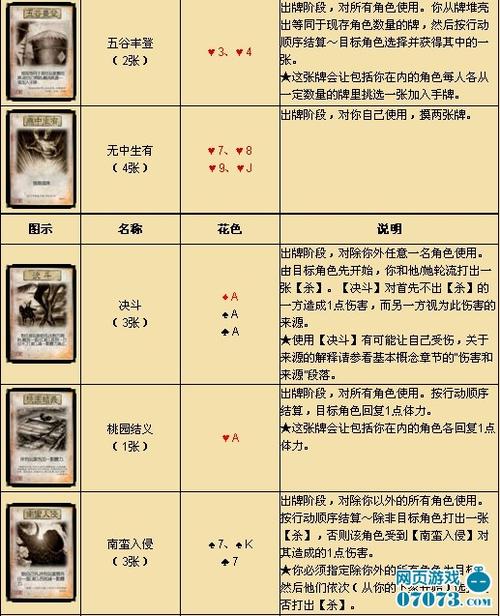 马蜂窝三国杀怎么玩？新手入门攻略看这篇！