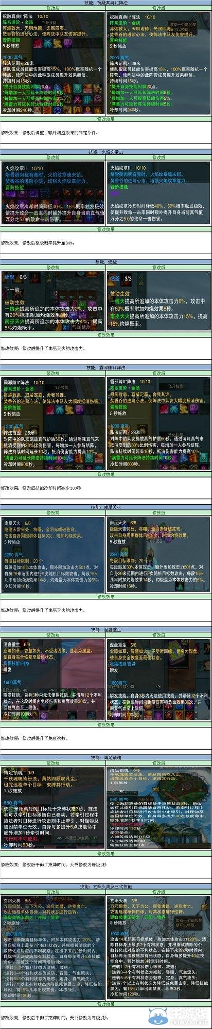 诛仙月宫祝福选哪个好？不同职业最佳选择推荐！