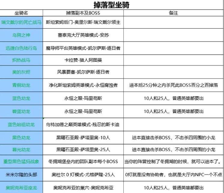 随机坐骑宏怎么用？不同场景坐骑切换技巧分享！