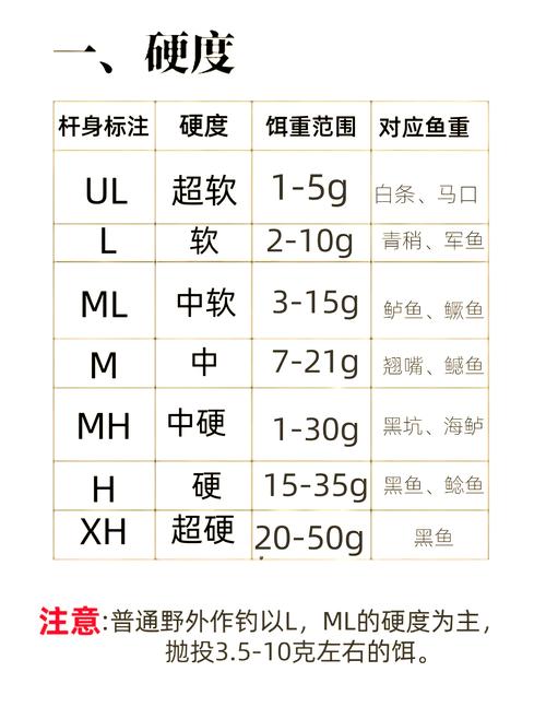 参加jjg钓鱼大赛需要注意什么？新手必看的规则解读。