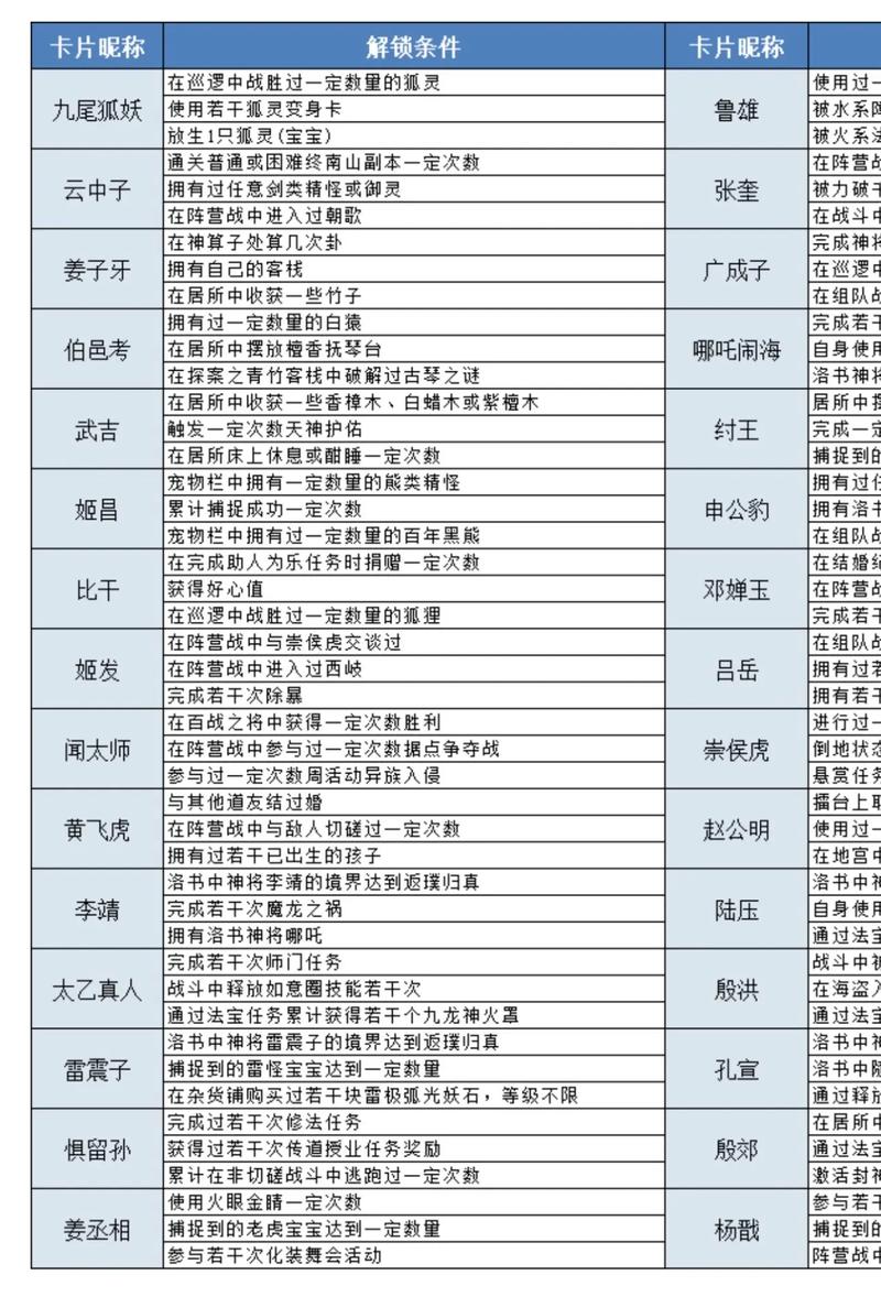 问道怪物攻城奖励有哪些？一起来看看吧！