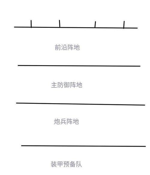 隆美尔的镰鼬战术解析，二战经典战役战术复盘！