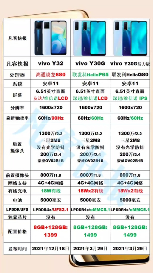 高通650手机有哪些？现在还能流畅运行吗？