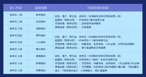 问道稀有骑宠召唤石怎么得？获取方法看这里！