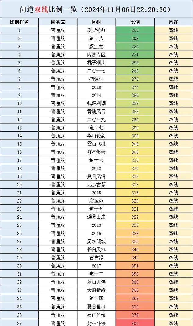 问道信封尺寸怎么选？常见尺寸及用途详解！