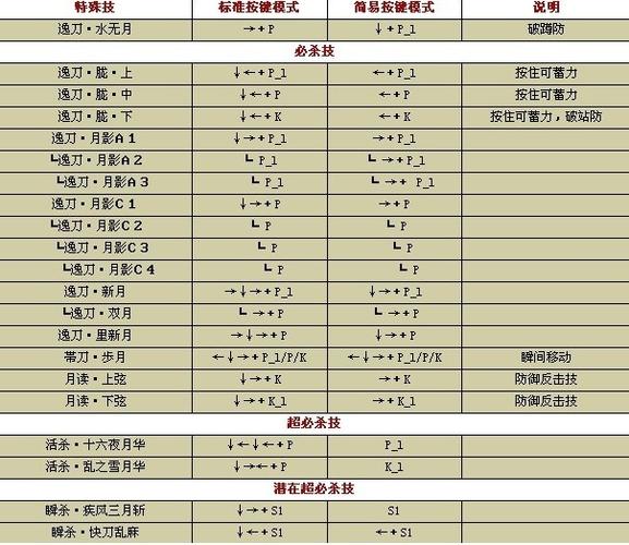 霸王忍法帖出招表大全：一网打尽所有技能招式！
