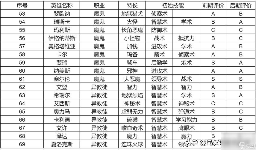 新超越极限2.30什么英雄厉害？高手推荐强力角色选择！