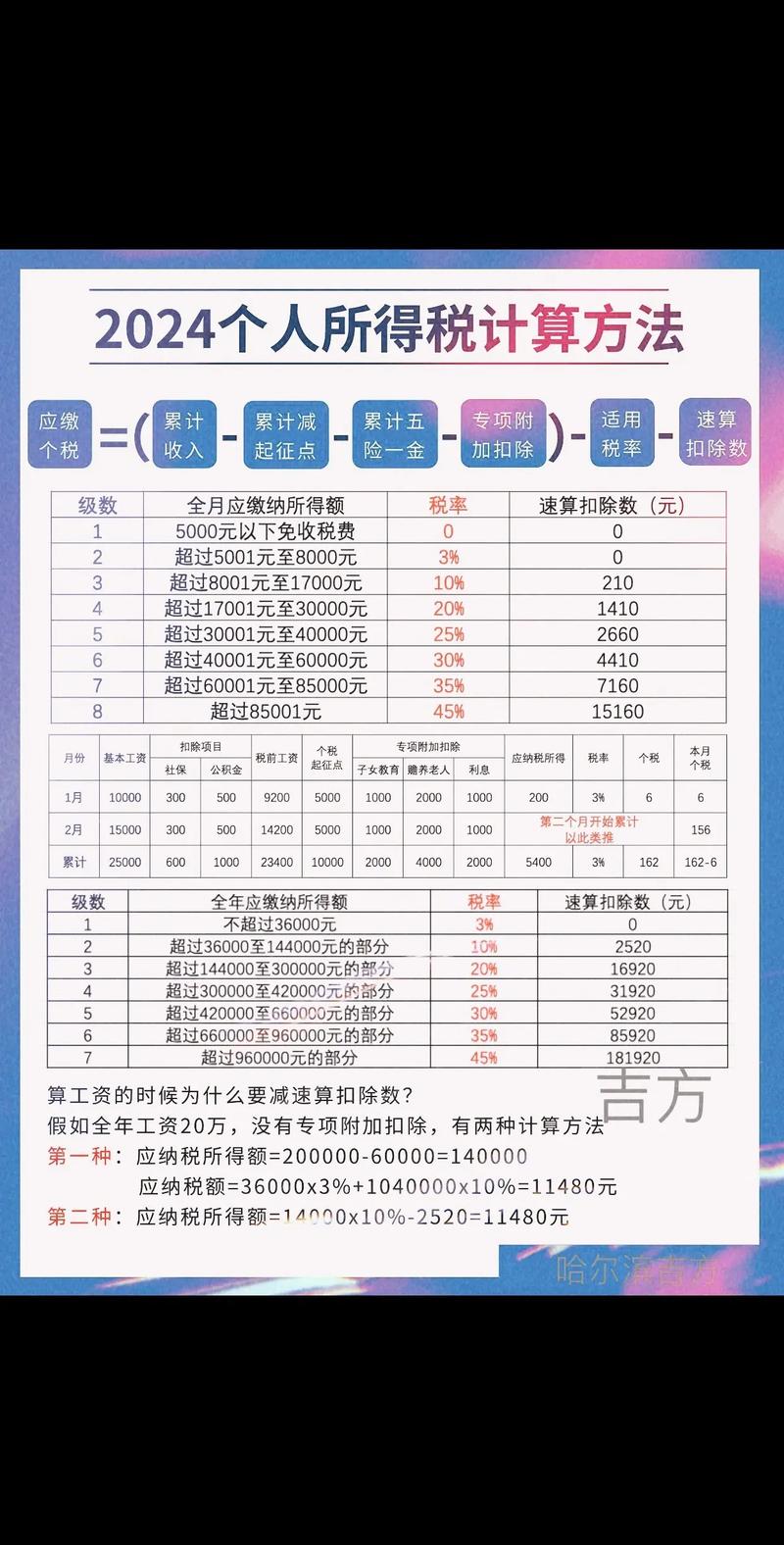 个税计算器2013准不准？了解当年个税政策和计算规则。