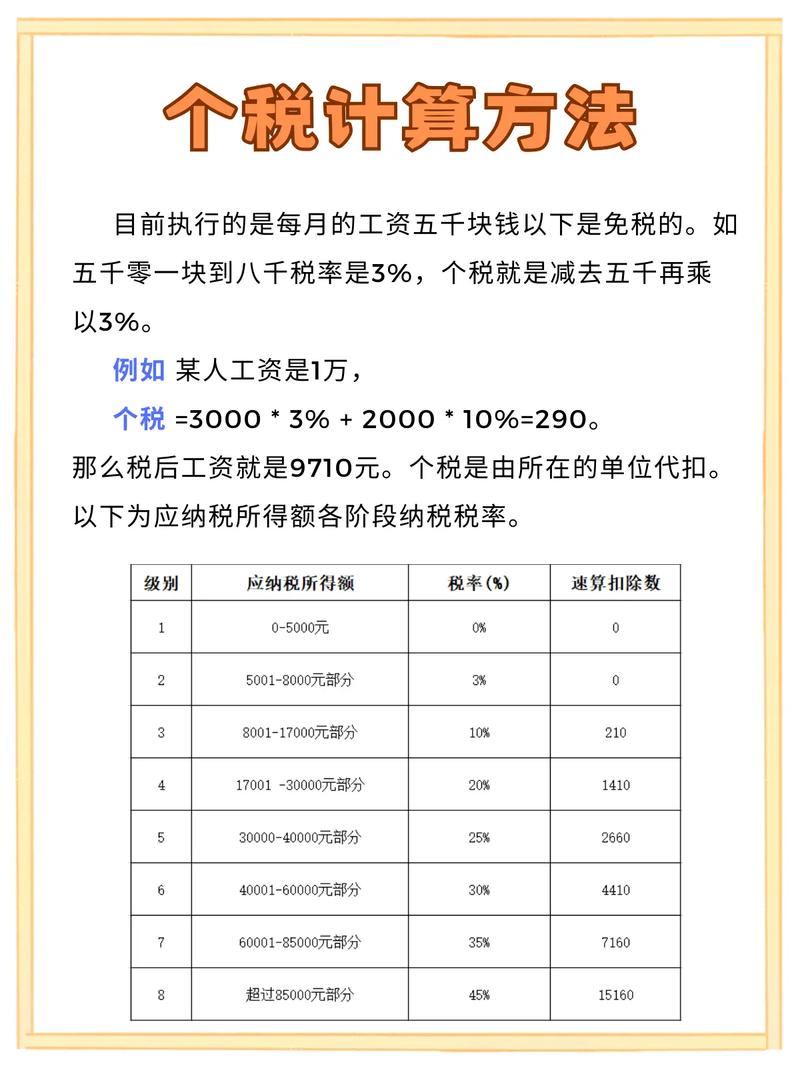个税计算器2013准不准？了解当年个税政策和计算规则。