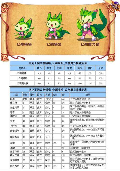 洛克王国龟仙隐者技能怎么配？这样搭配让它更强！