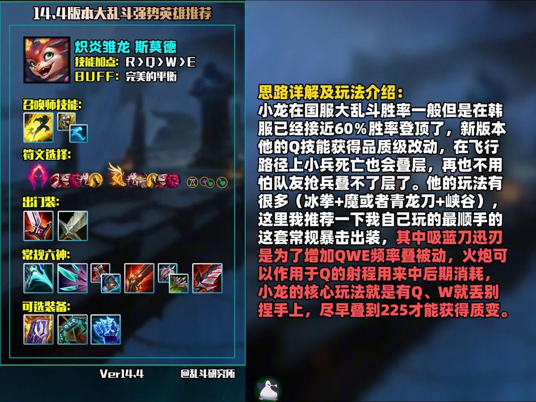 雷霆咆哮最强出装推荐，这套装备让你轻松上分！