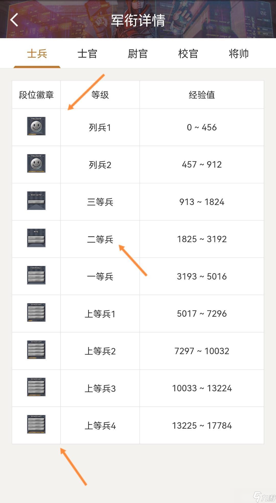 CF各军衔图标和名称一览 - 军衔等级详细解析