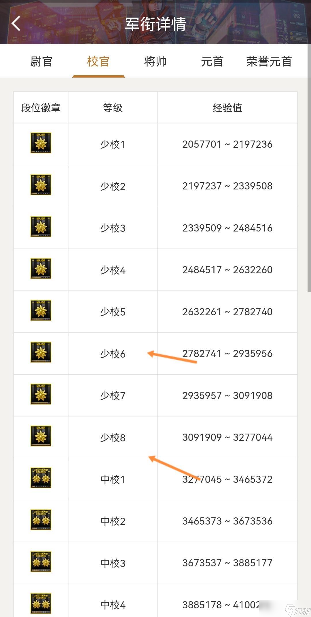 CF各军衔图标和名称一览 - 军衔等级详细解析