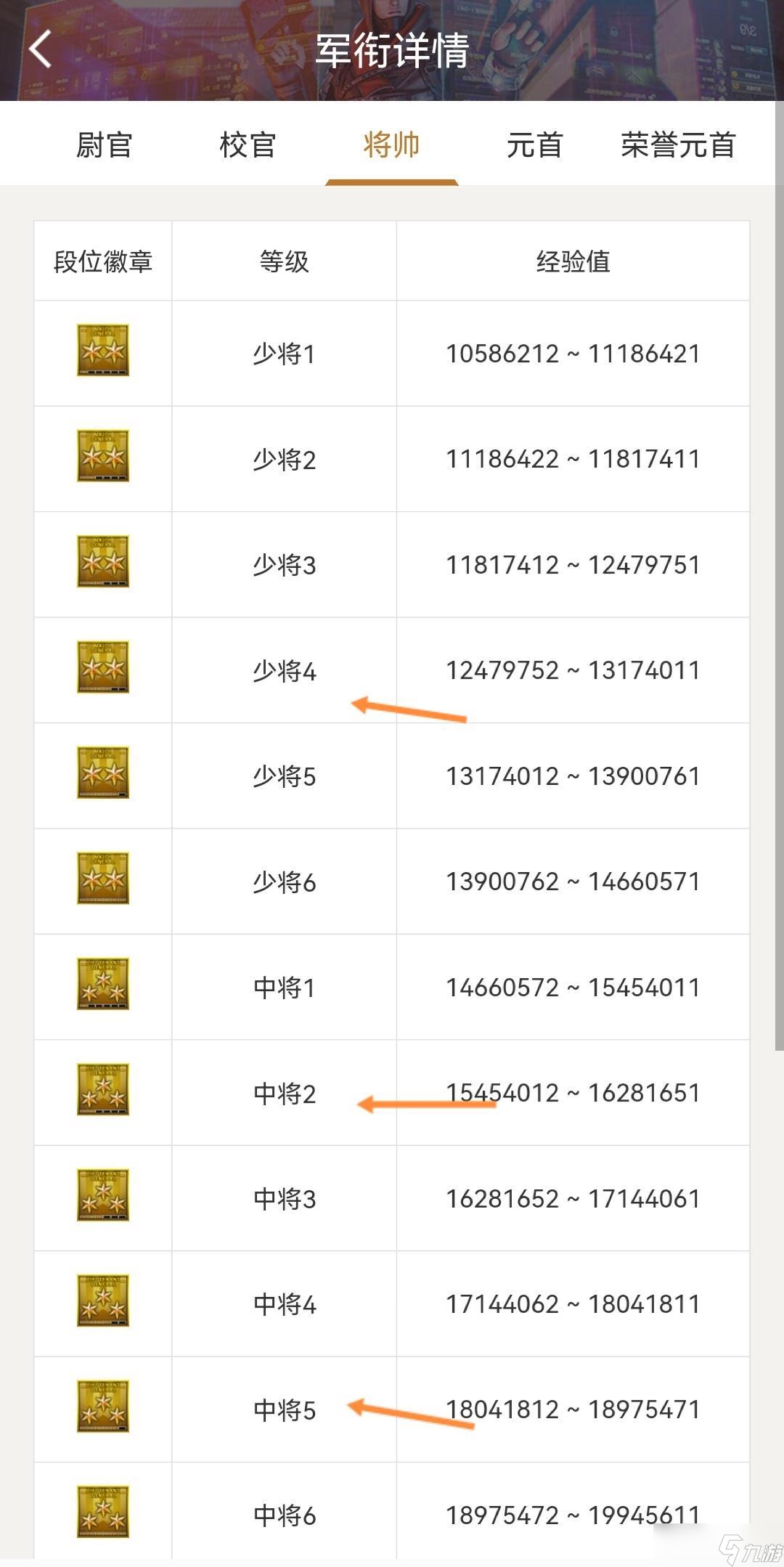 CF各军衔图标和名称一览 - 军衔等级详细解析