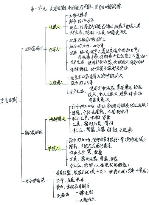 远古三任务流程怎么做？跟着这份简单攻略轻松搞定！