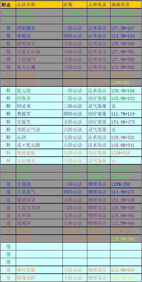 金牛传奇哪个职业好？新手看完这篇就能选对！