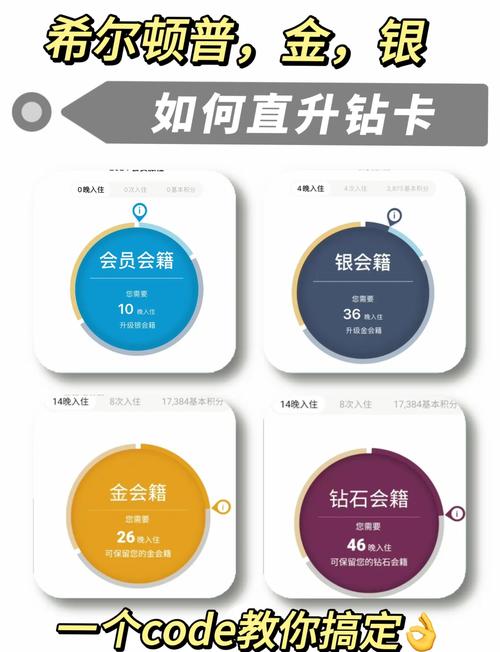 钻皇图标怎么获得？快速升级攻略看这里！