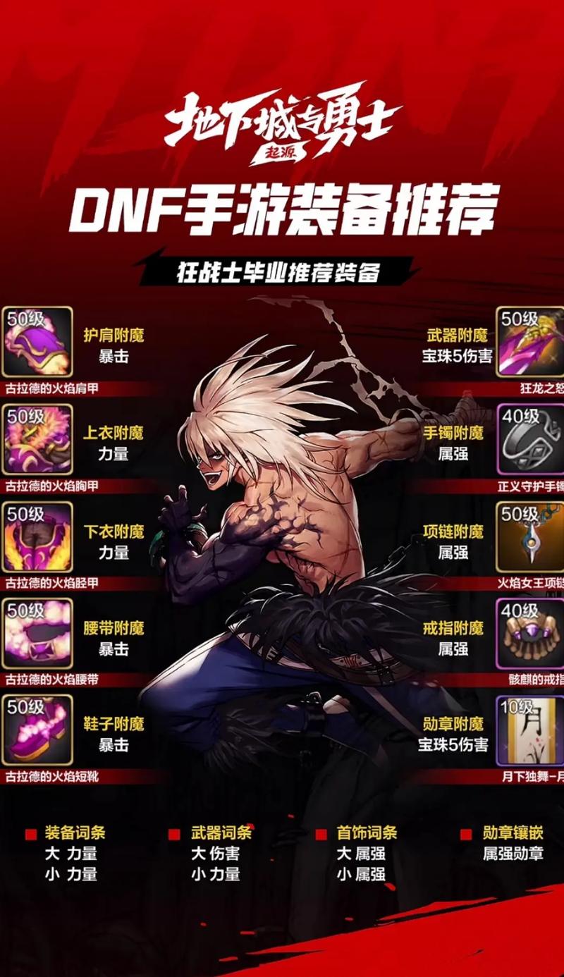 还在愁dnf85狂战士刷图加点？看这篇就够了！