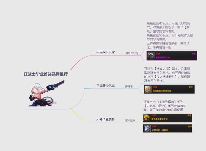 还在愁dnf85狂战士刷图加点？看这篇就够了！