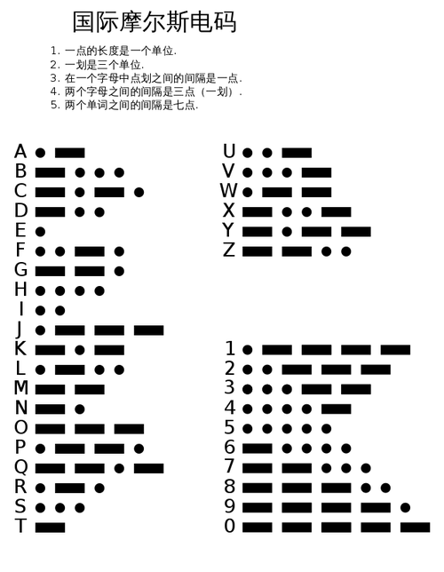逃出数字谜题房间：这有几个超有趣的解谜技巧！