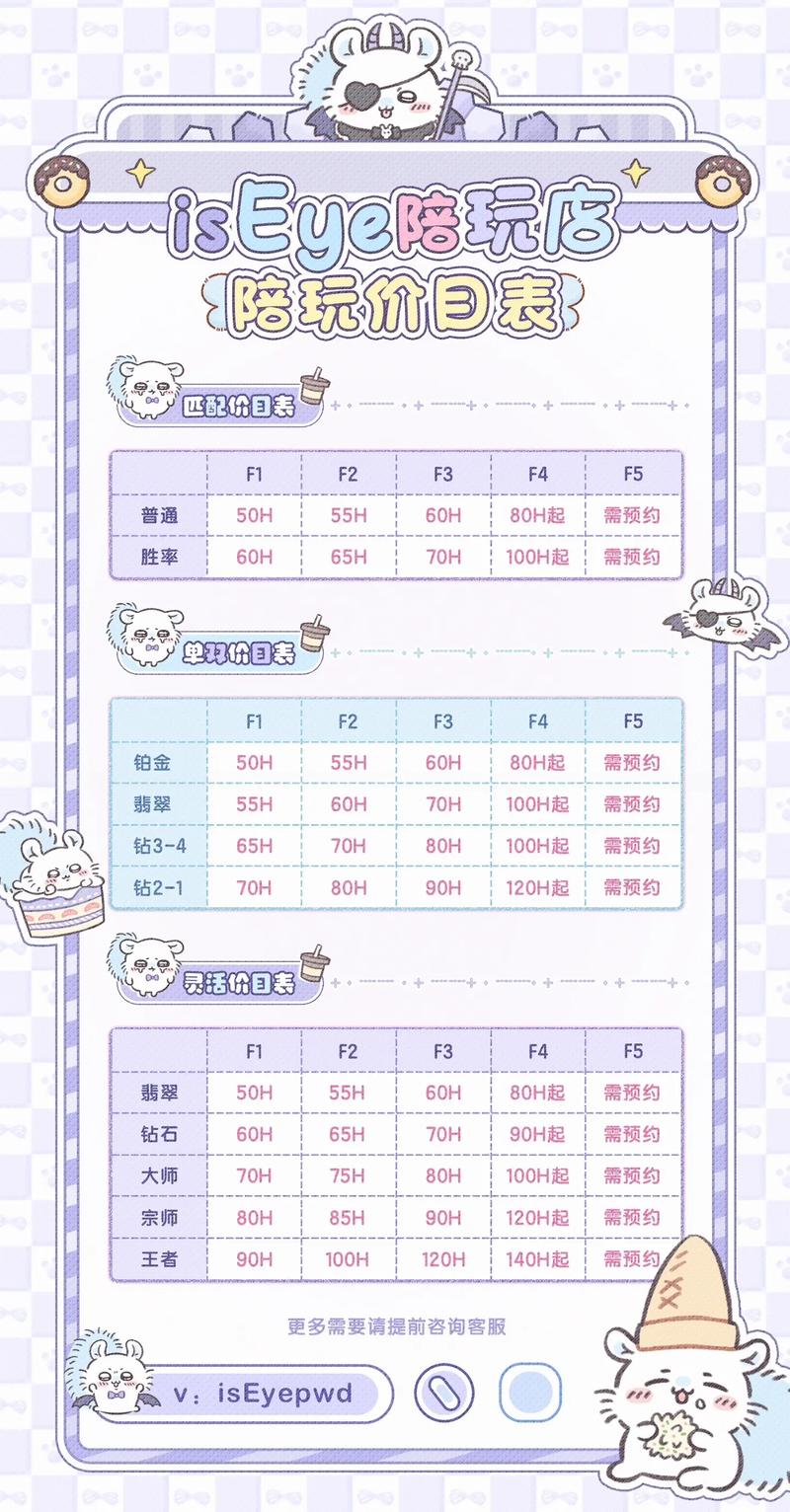还在问LOL代练价格？看完这篇你就明白了！