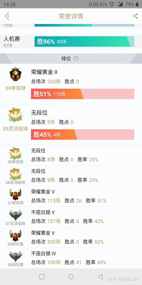 还在问LOL代练价格？看完这篇你就明白了！