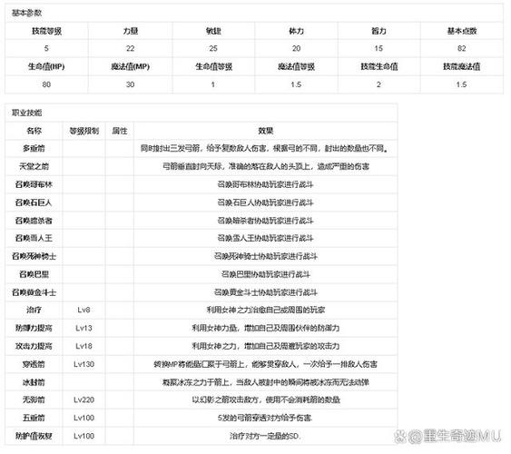 适合弓箭手的游戏名字，这些名字又拽又拉风！
