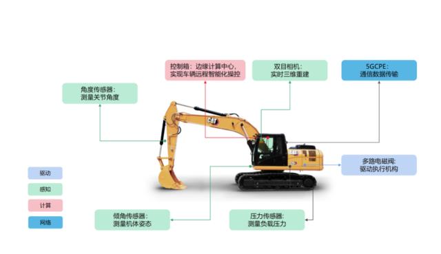 理塘高原铁路施工_模拟挖土机的游戏_网易伏羲挖掘机器人