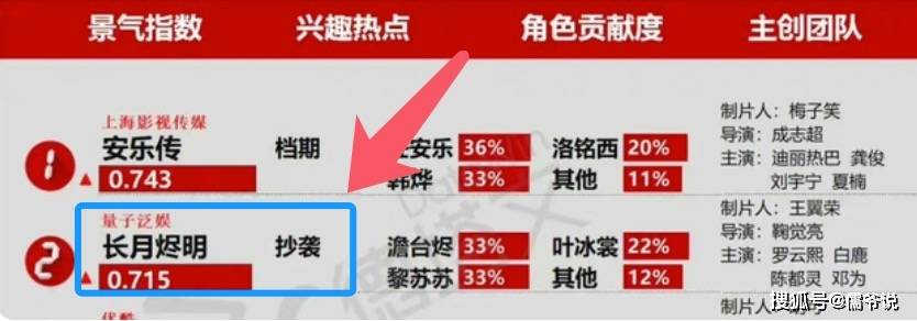 仙剑奇侠传3游戏剧情_长月烬明剧情抄袭仙剑3_长月烬明抄袭事件