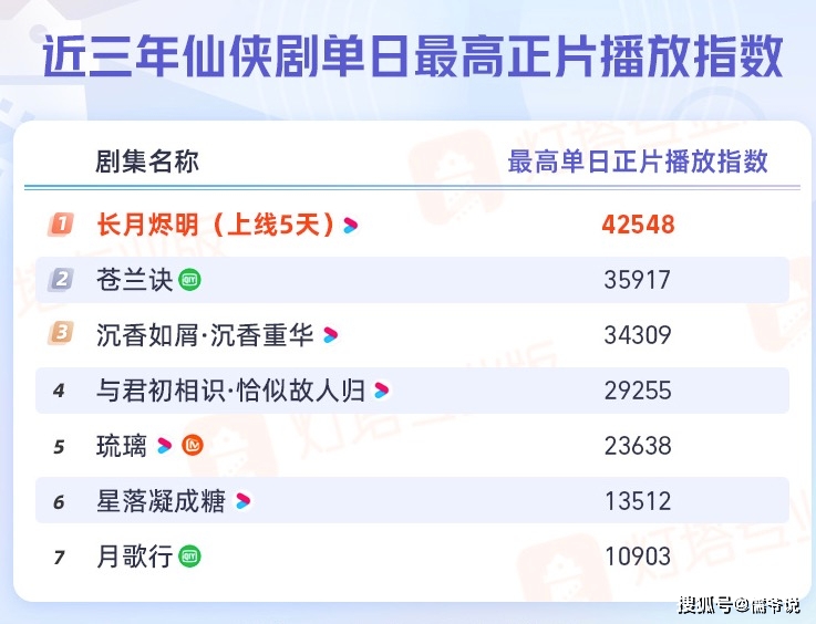 长月烬明剧情抄袭仙剑3_长月烬明抄袭事件_仙剑奇侠传3游戏剧情