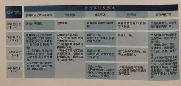人民网游戏适龄提示_游戏适龄提示草案_为什么很多游戏涉及成人内容