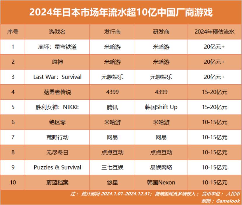 近年日系游戏_中国游戏厂商出海日本_日本游戏市场洞察