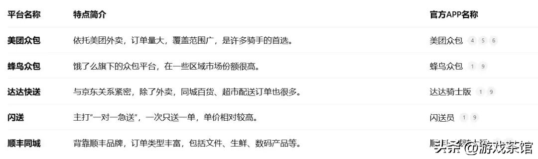 35岁游戏人职业发展_游戏行业年龄焦虑_大学游戏美术专业