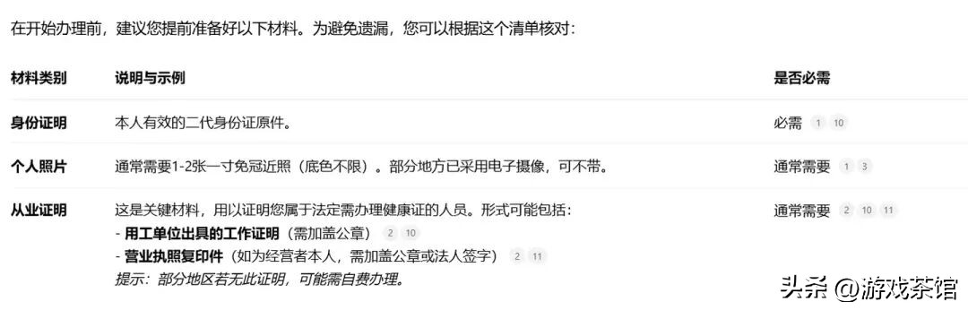 游戏行业年龄焦虑_大学游戏美术专业_35岁游戏人职业发展