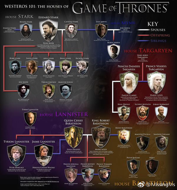 权利的游戏第六季字幕_权力的游戏第八季首播时间_权力的游戏最终季评价