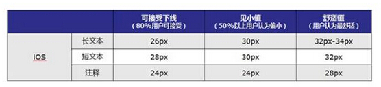 iOS与Android用户界面(UI)设计规范