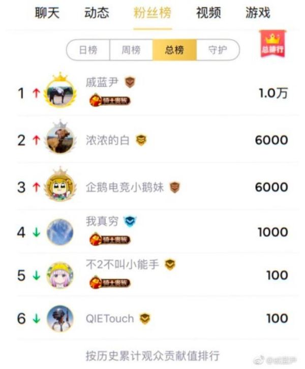 戚蓝尹游戏直播间_职业电竞选手若风 戚蓝尹 我家小两口