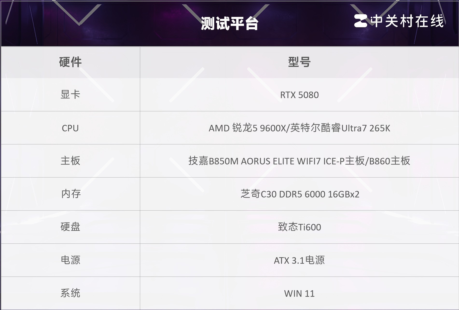 游戏电脑配置清单_AMD锐龙5 9600X 游戏性能对比 英特尔酷睿Ultra7 265K 双11装机攻略