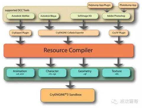 美术流水线优化_技术美术_游戏美术制作项目详解
