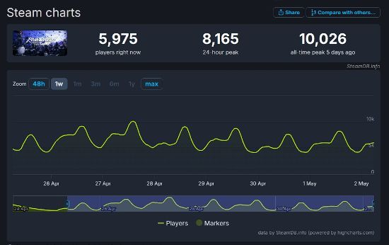弹丸论破新作 百日战纪最终防卫学园 小高和刚游戏感想_弹丸论破是什么游戏