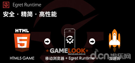 猎豹移动手机游戏_猎豹浏览器植入白鹭EgretRuntime游戏体验提升_猎豹浏览器Egret RuntimeHTML5游戏加速器