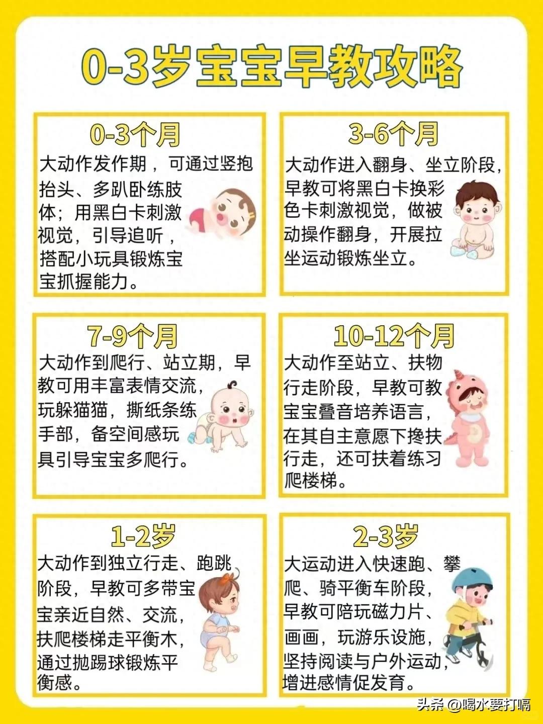 0-3岁宝宝大动作发展_早教游戏0-3岁_宝宝早教方案按阶段制定