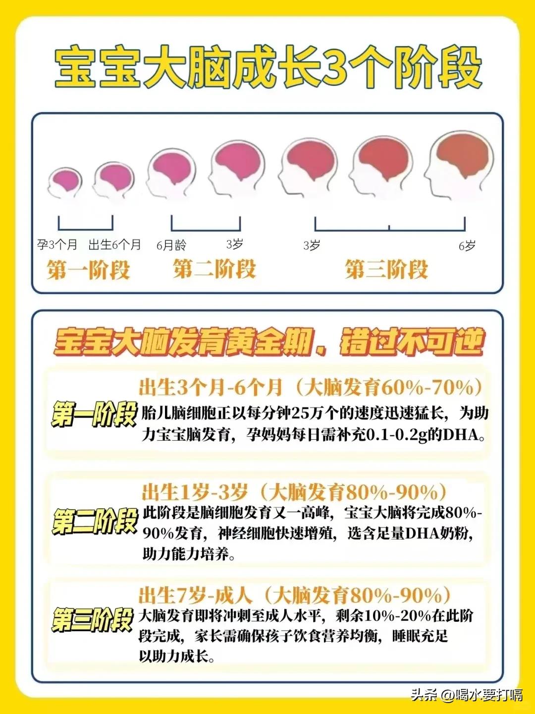 宝宝早教方案按阶段制定_早教游戏0-3岁_0-3岁宝宝大动作发展