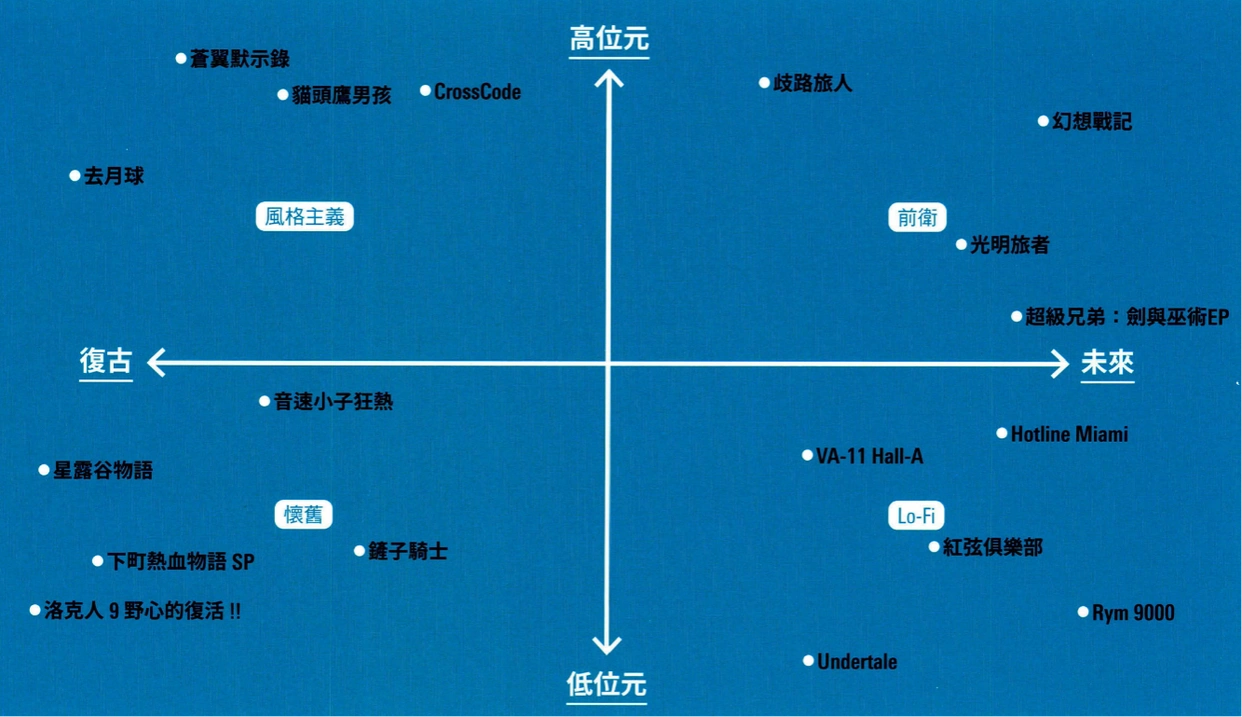 像素艺术美学价值_独立游戏像素风格分析_写实风格的游戏
