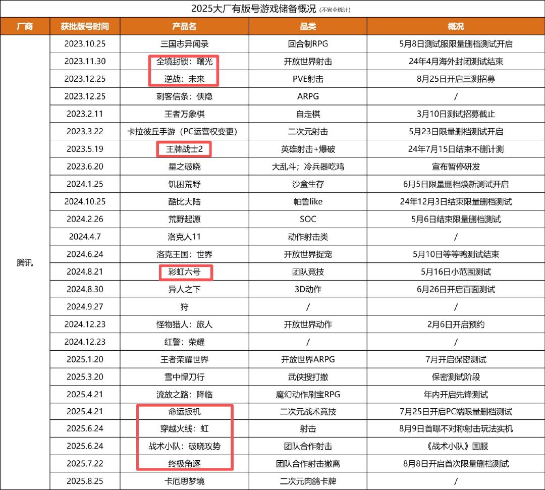 写实风格的游戏_国内射击游戏厂商布局_射击游戏市场分析