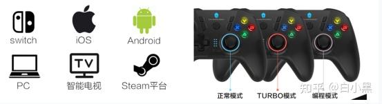 手柄游戏金典版_预算选购游戏手柄攻略_游戏手柄选购技巧